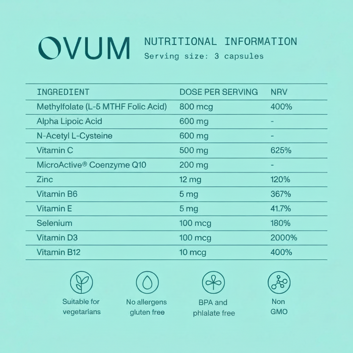 OVUM x Clue Bundle