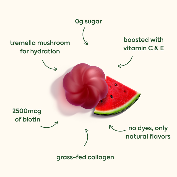 0g sugar
tremella mushroom for hydration
boosted with vitamin C & E
2500mcg of biotin
grass-fed collagen
no dyes 
The image shows the WonderBeauty supplement alongside a watermelon slice, with arrows pointing to different nutritional and ingredient highlights arranged around the products.