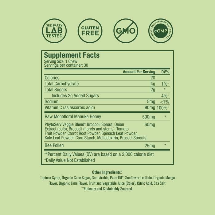 Supplement Facts
Serving Size: 1 Chew
Servings per container: 30

Amount Per Serving	DV%
Calories	20
Total Carbohydrate	4g
Total Sugars	2g
Includes 2g Added Sugars	
Sodium	5mg
Vitamin C (as ascorbic acid)	90mg
Raw Monofloral Manuka Honey	500mg
PhytoServ Veggie Blend*	60mg
Broccoli Sprout, Onion Extract (bulb), Broccoli (florets and stems), Tomato Fruit Powder, Carrot Root Powder, Spinach Leaf Powder, Kale Leaf Powder, Corn Starch, Maltodextrin, Brussel Sprouts	
Bee Pollen	25mg
**Percent Daily Values (DV) ar
