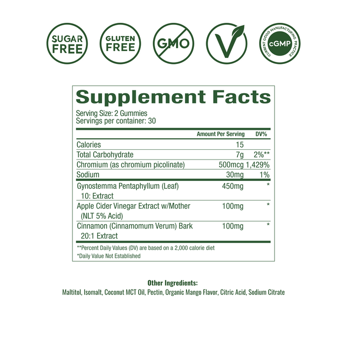 Supplement Facts
Serving Size: 2 Gummies
Servings Per Container: 30

Amount Per Serving	% DV
Calories	15
Total Carbohydrate	7g
Total Sugars	0g
—— Added Sugars	0g
Sodium	28mg
Chromium (as chromium picolinate)	500mcg
Gynostemma Pentaphyllum (Leaf) 10:1 Extract	450mg
Apple Cider Vinegar Extract (NLT 5% Acid)	100mg
Cinnamon (Cinnamomum Verum) Bark 10:1 Extract	100mg
†† Percent Daily Values (DV) are based on a 2,000-calorie diet.

Daily Value Not Established