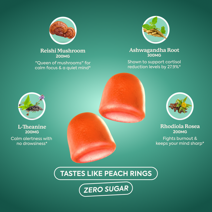 Two peach-colored gummy candies floating on a teal gradient background with ingredient callouts for Reishi Mushroom, Ashwagandha Root, L-Theanine, and Rhodiola Rosea, plus text reading 'Tastes like peach rings' and 'Zero sugar'.