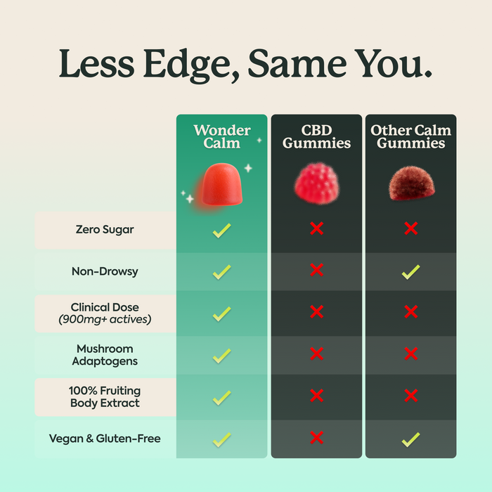 A comparison infographic titled 'Less Edge, Same You.' comparing Wonder Calm gummies with CBD gummies and Other Calm gummies.