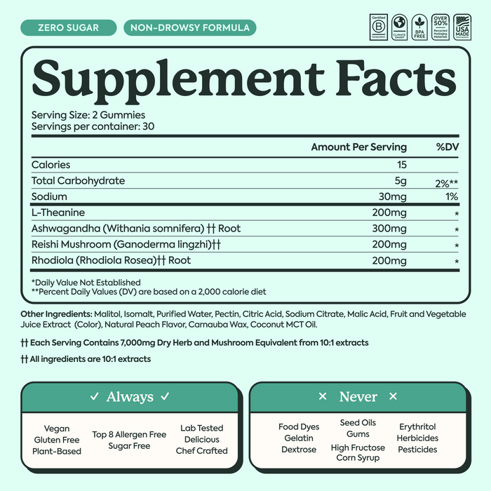 A supplement facts label for a gummy product, showing serving size 2 gummies per container with 30 servings. The label lists nutrients and ingredients including L-Theanine, Ashwagandha, Reishi Mushroom, and Rhodiace Mushroom.