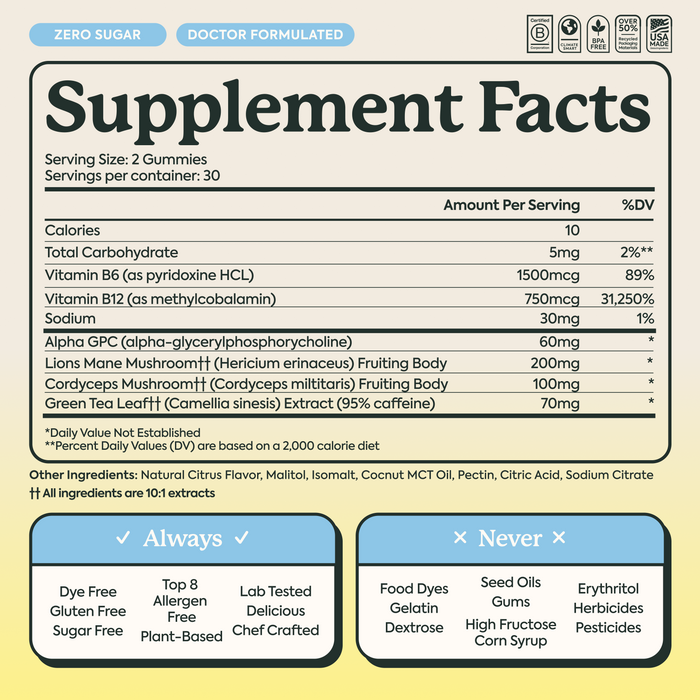 A supplement facts label for a gummy product with a large black supplement facts panel, blue 'Zero Sugar' and 'Doctor Formulated' banners, ingredient callouts, and usage icons at the bottom on a white background.