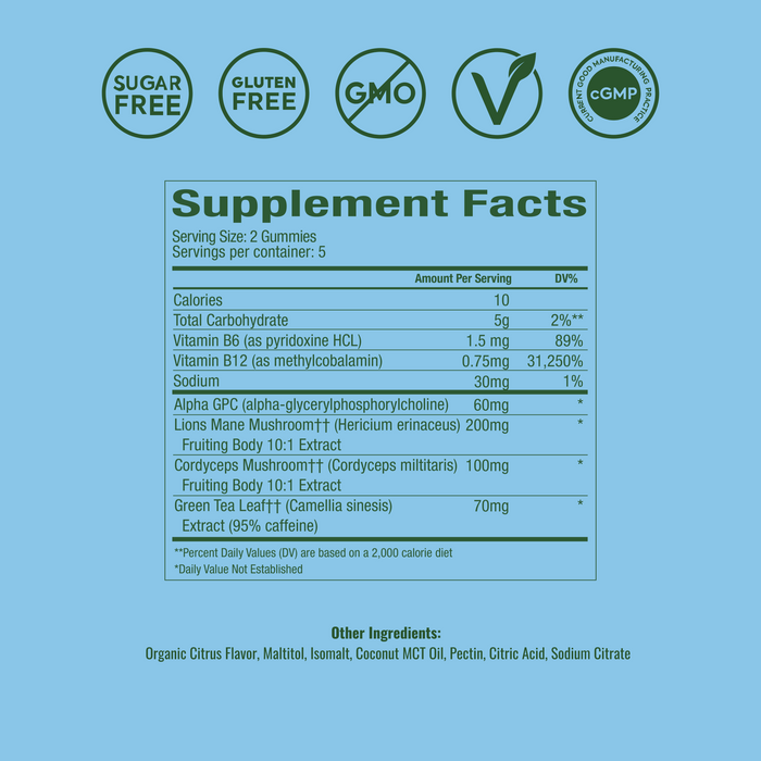 Supplement Facts Serving Size: 2 Gummies Servings per container: 5
Amount Per Serving | DV% Calories: 10 Total Carbohydrate: 5g | 2%**   Total Sugars: 0g | *     Added Sugars: 0g | * Sodium: 28mg | 1%**
Alpha GPC : 60mg | * B6 (as pyridoxine HCL): 1,500mcg | 88.5%** B12 (as methylcobalamin): 750mcg | 31,250%**
Lion’s Mane Mushroom : 200mg | * Cordyceps Mushroom : 100mg | * Green Tea Leaf  Extract (95% caffeine): 70mg | *