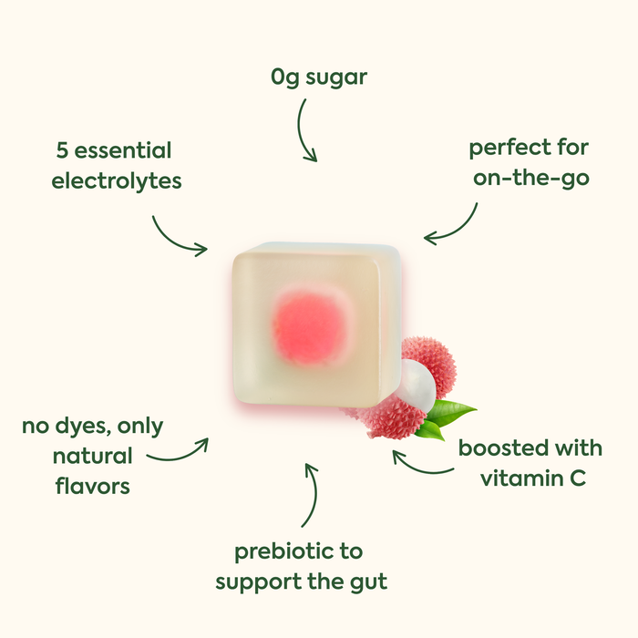 0g sugar (pointing down to the product)
5 essential electrolytes (pointing right to the product)
perfect for on-the-go (pointing left to the product)
no dyes or artificial flavors (pointing up-right to the product)
prebiotic to support the gut (pointing up to the product)
boosted with vitamin C (pointing up-left to the product)