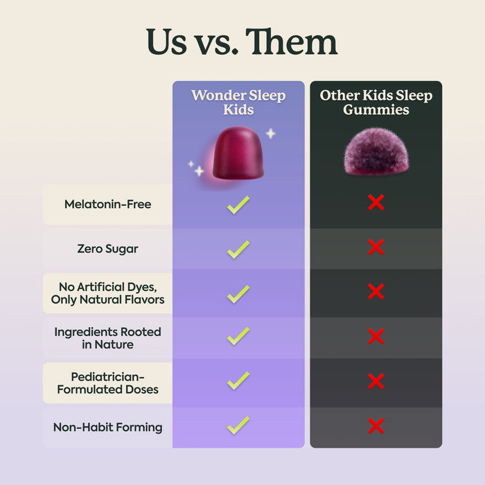Wonder Sleep KIDS Super Sleep Gummies