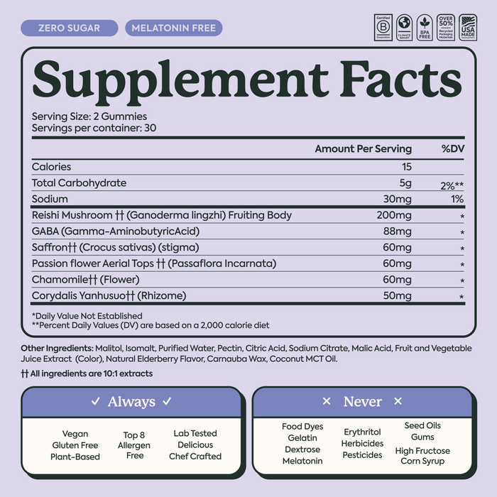 WonderSleep supplement facts panel. Serving size: 2 gummies, 30 servings per container. 15 calories, 5g total carbohydrate, 30mg sodium per serving. Active ingredients per serving: Reishi Mushroom (Ganoderma lingzhi) Fruiting Body 200mg, GABA (Gamma-Aminobutyric Acid) 88mg, Saffron (Crocus sativus) stigma 60mg, Passionflower Aerial Tops (Passaflora Incarnata) 60mg, Chamomile Flower 60mg, Corydalis Yanhusuo Rhizome 50mg. All ingredients are 10:1 extracts. Other ingredients: Malitol, Isomalt, Purified Water