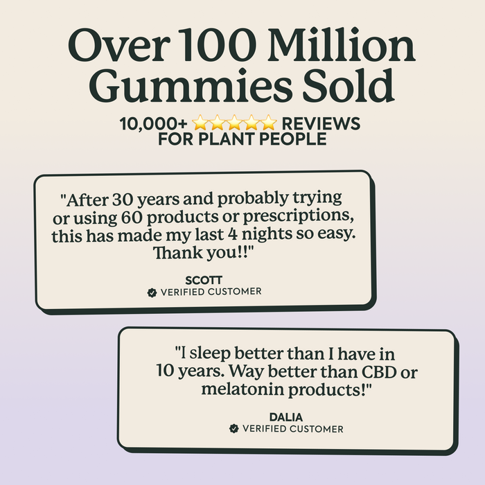 Social proof graphic for Plant People stating over 100 million gummies sold and 10,000 plus five-star reviews. Two verified customer testimonials: Scott writes, after 30 years and trying roughly 60 products or prescriptions, WonderSleep made his last 4 nights easy. Dalia writes, she sleeps better than she has in 10 years and finds it way better than CBD or melatonin products.